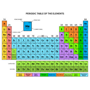 Chemical Evolution - CreationCenters.com